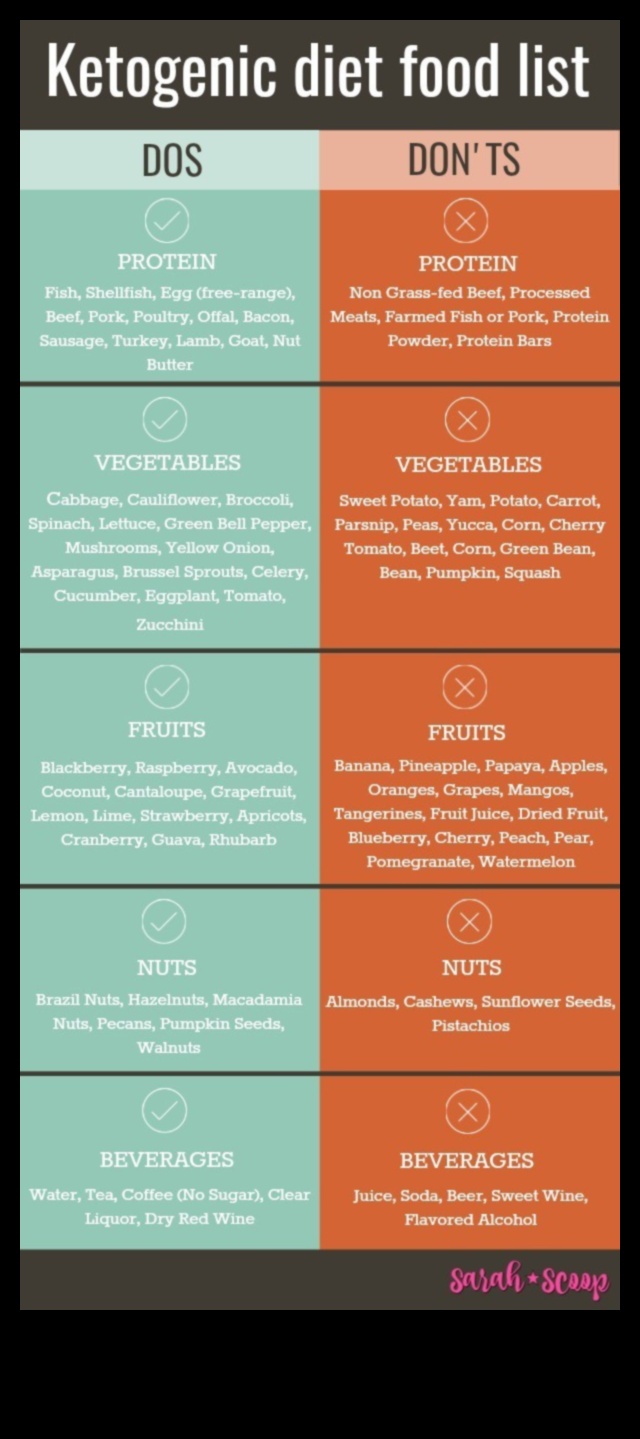 תפקידם של קטונים בגמישות מטבולית