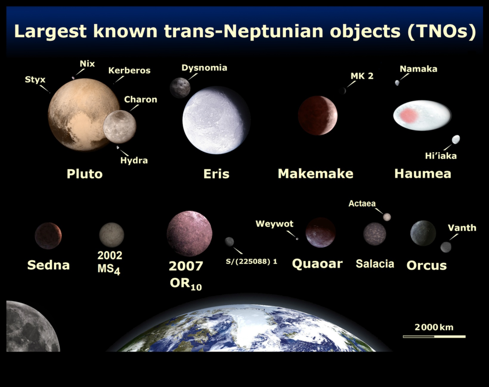 חריגות באסטרונומיה: מוזרויות בכדור השמימי