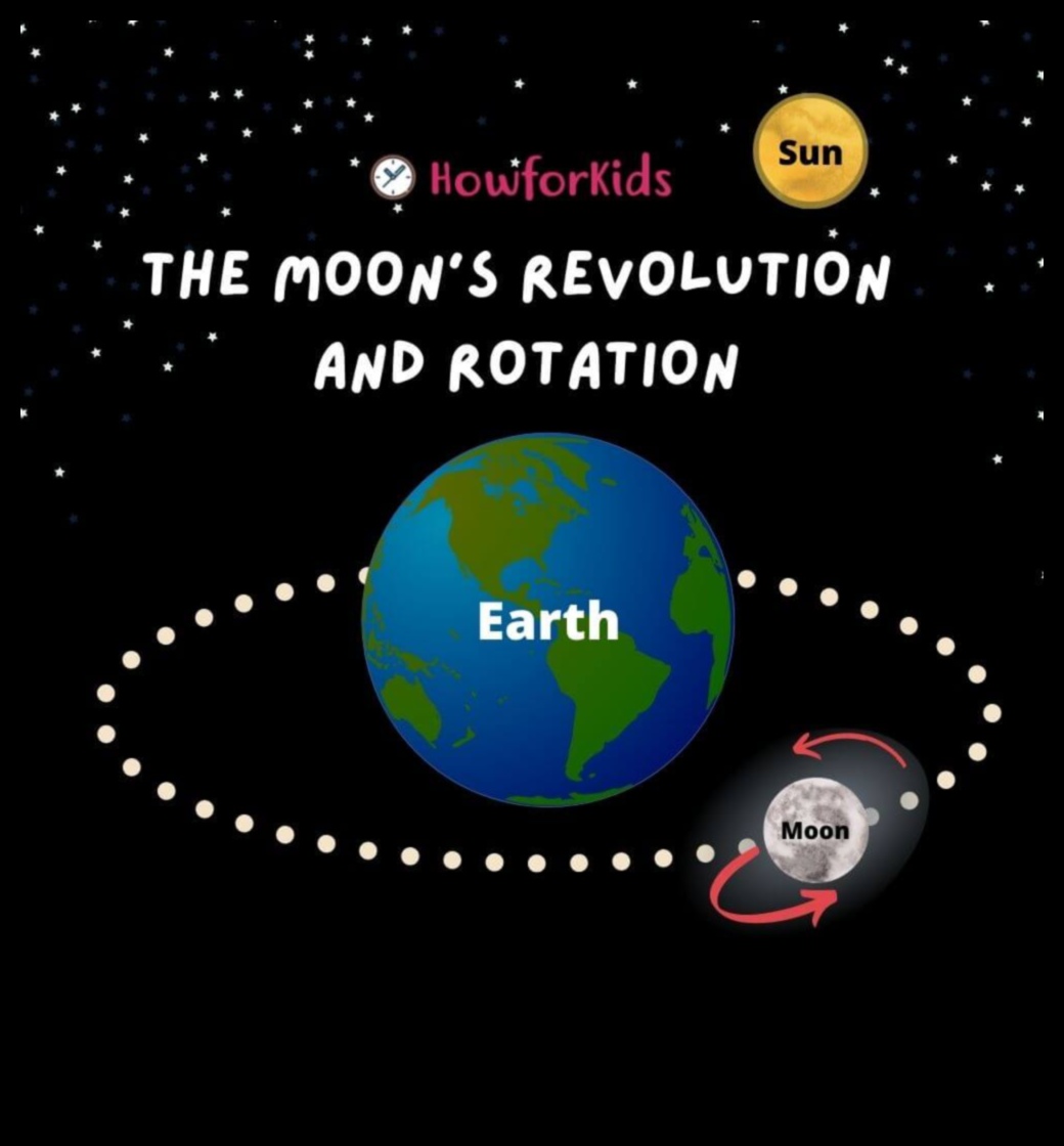 חריגות באסטרונומיה: מוזרויות בכדור השמימי