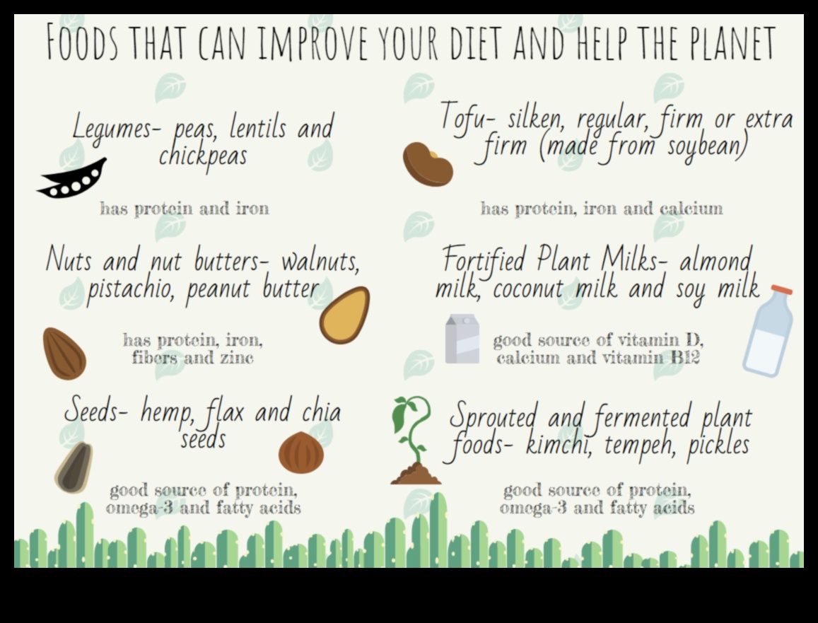 דיאטות אורח חיים וקיימות סביבתית: השקפה הוליסטית