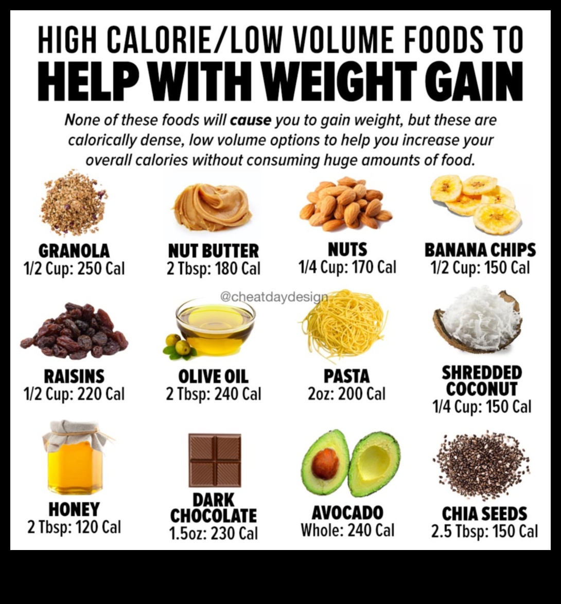 דיאטות עשירות בחלבונים ועלייה במשקל: שילוב מנצח?
