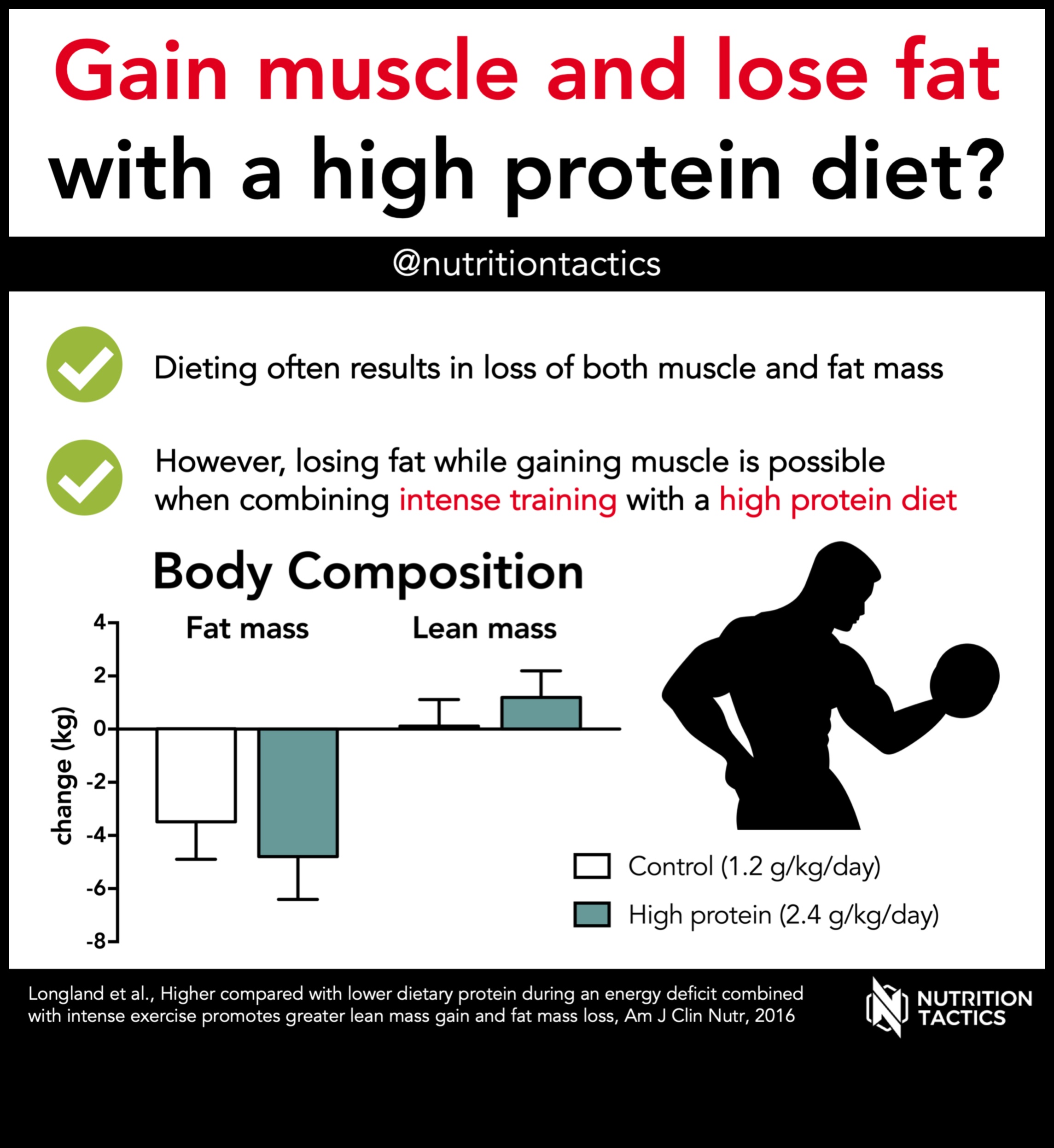 דיאטות עשירות בחלבונים ועלייה במשקל: שילוב מנצח?