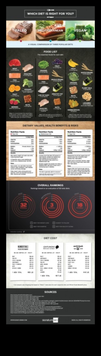 פליאו לעומת ים תיכוני: השוואה בין שתי גישות פופולריות לאכילה בריאה