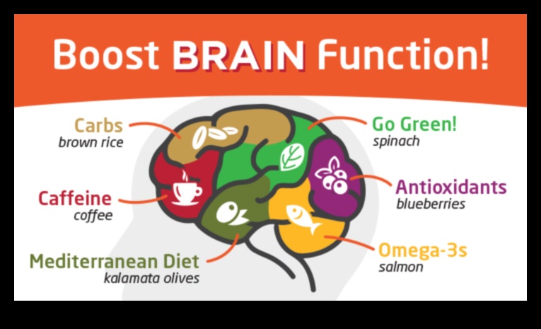 היתרונות של דיאטות דלות פחמימות לבריאות המוח