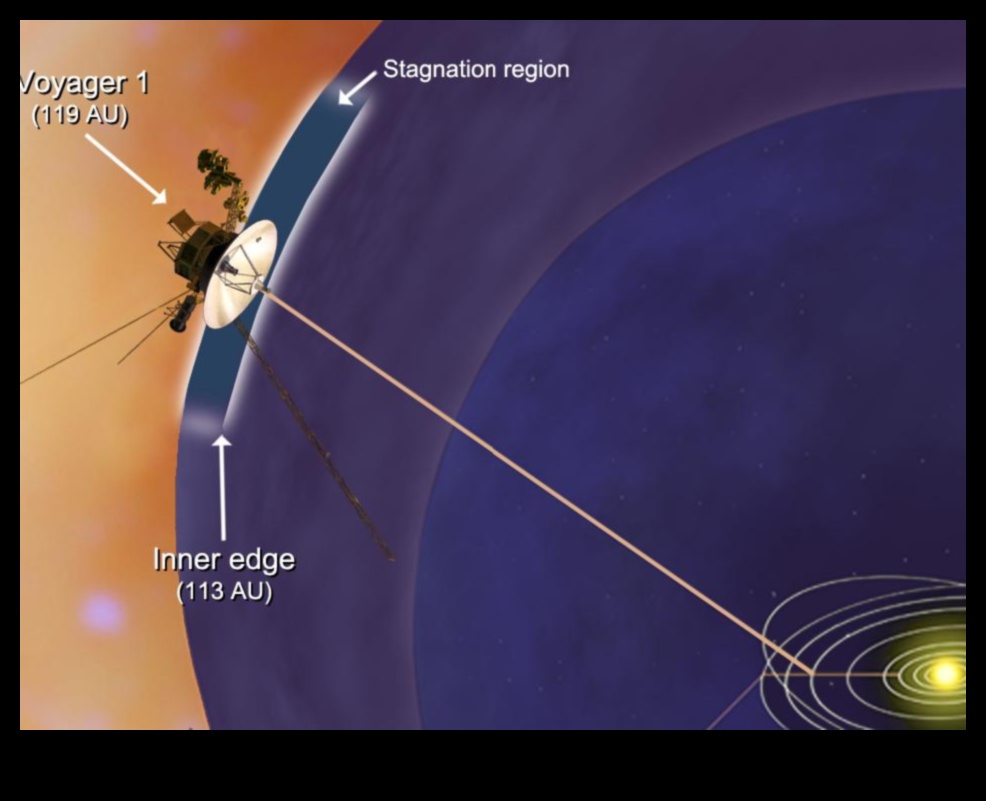 חיפושים שמימיים: מסעות דרך המחוזות הבלתי נחקרים של החלל הבין-כוכבי
