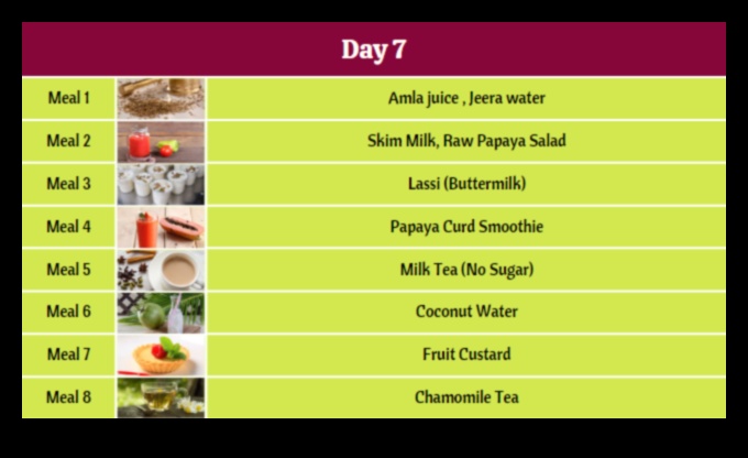 האם דיאטות לטווח קצר יכולות להיות זרז לשינוי התנהגות לטווח ארוך?