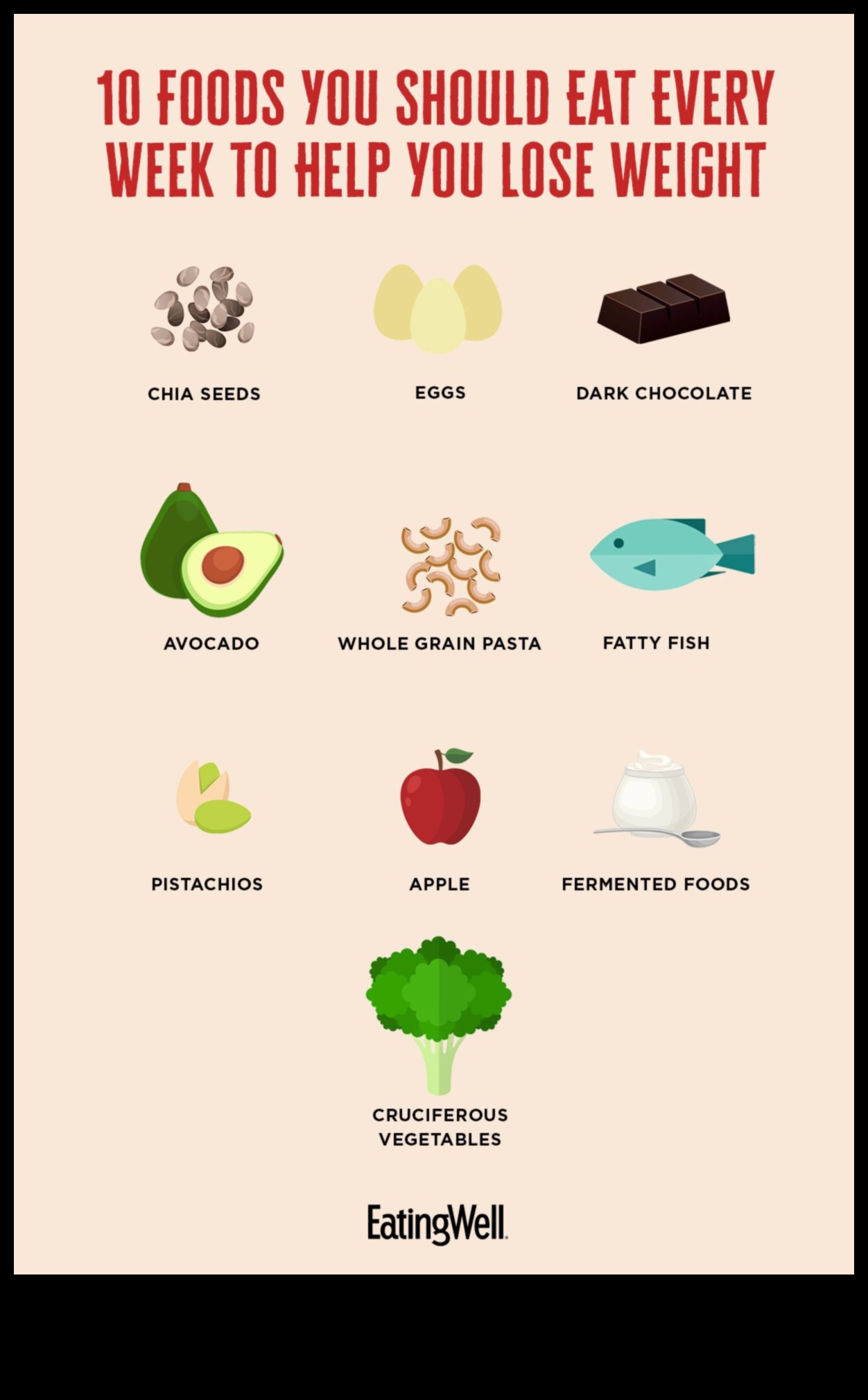 האם דיאטות לטווח קצר יכולות להיות זרז לשינוי התנהגות לטווח ארוך?