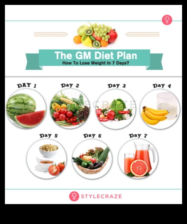 האם דיאטות לטווח קצר יכולות להיות זרז לשינוי התנהגות לטווח ארוך?