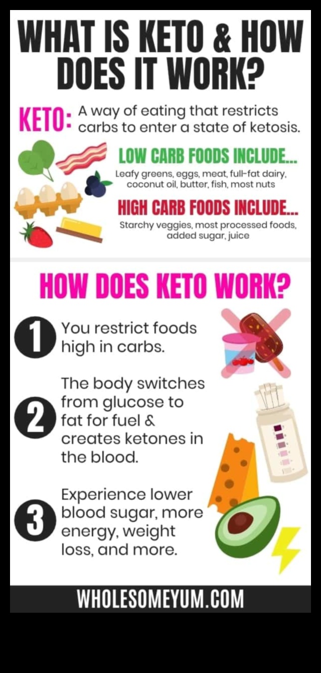 דל פחמימות ואוהב את זה: הופכים את המעבר לקל