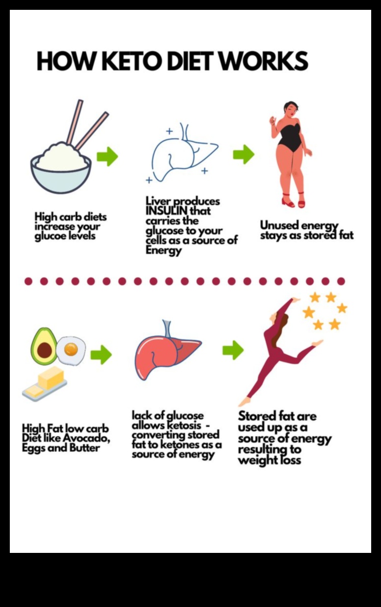 דל פחמימות ואוהב את זה: הופכים את המעבר לקל