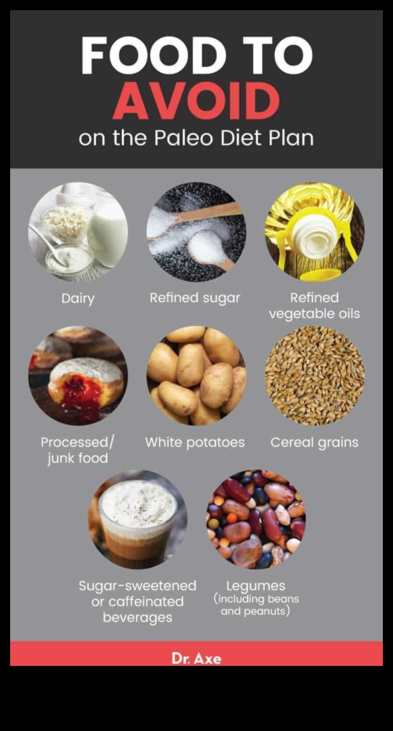 דיאטת הפליאו גישה מודרנית לדרך אכילה עתיקה 3 גלה את סודות התזונה הפליאוליתית: מדריך מקיף