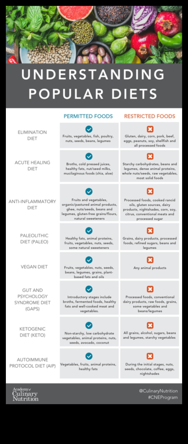 השפעת התזונה הפליאוליתית על רמות הדלקת