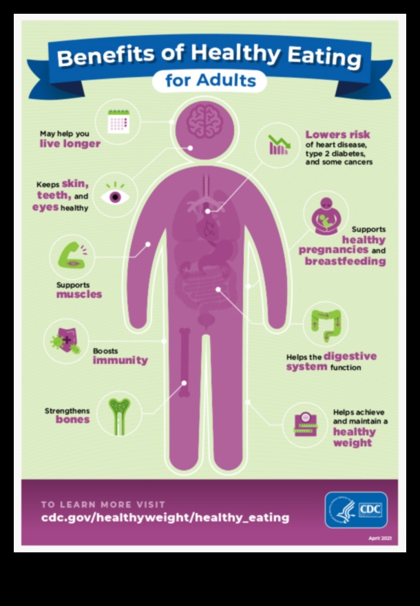 היתרונות של עלייה בריאה במשקל 2 בניית הרגלים בריאים: הבסיס לתוכנית מוצלחת לעלייה במשקל