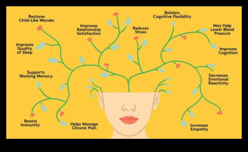 שבילים שלווים: ניווט הפגת מתחים עם אורח חיים מודע