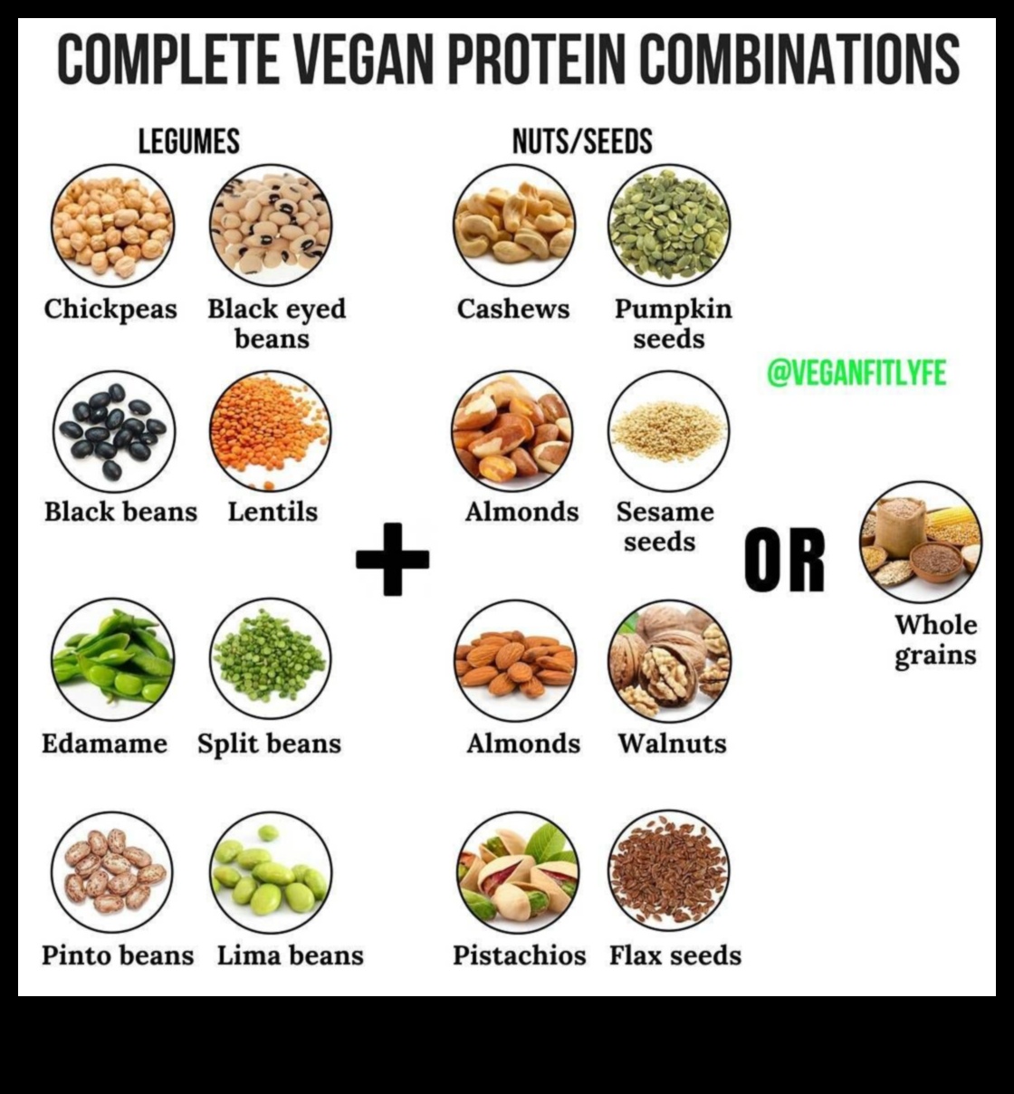 האם אתה יכול לקבל מספיק חלבון בתזונה צמחונית?