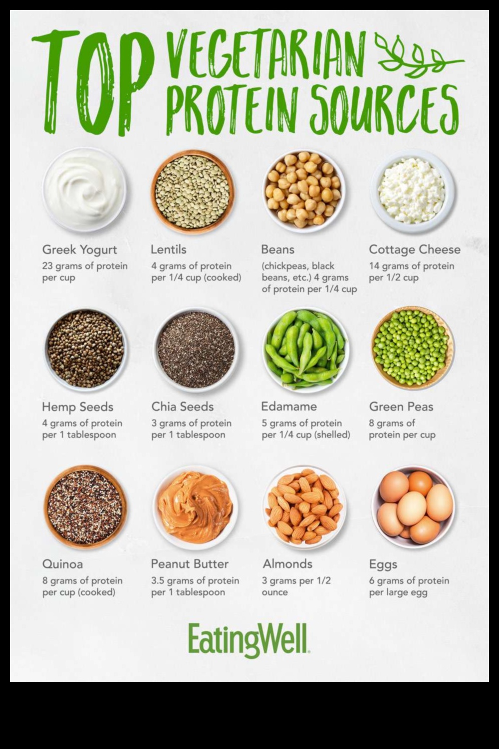 האם אתה יכול לקבל מספיק חלבון בתזונה צמחונית?