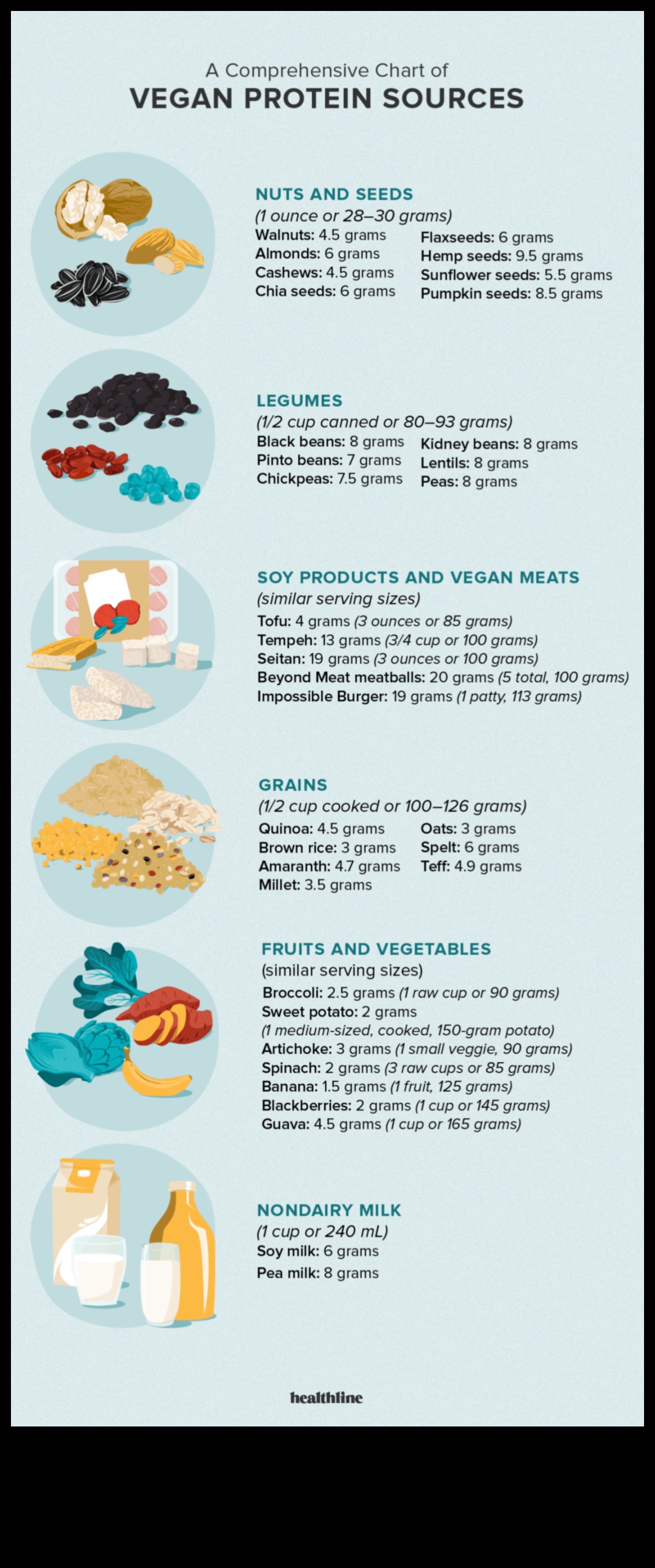 האם אתה יכול לקבל מספיק חלבון בתזונה צמחונית?