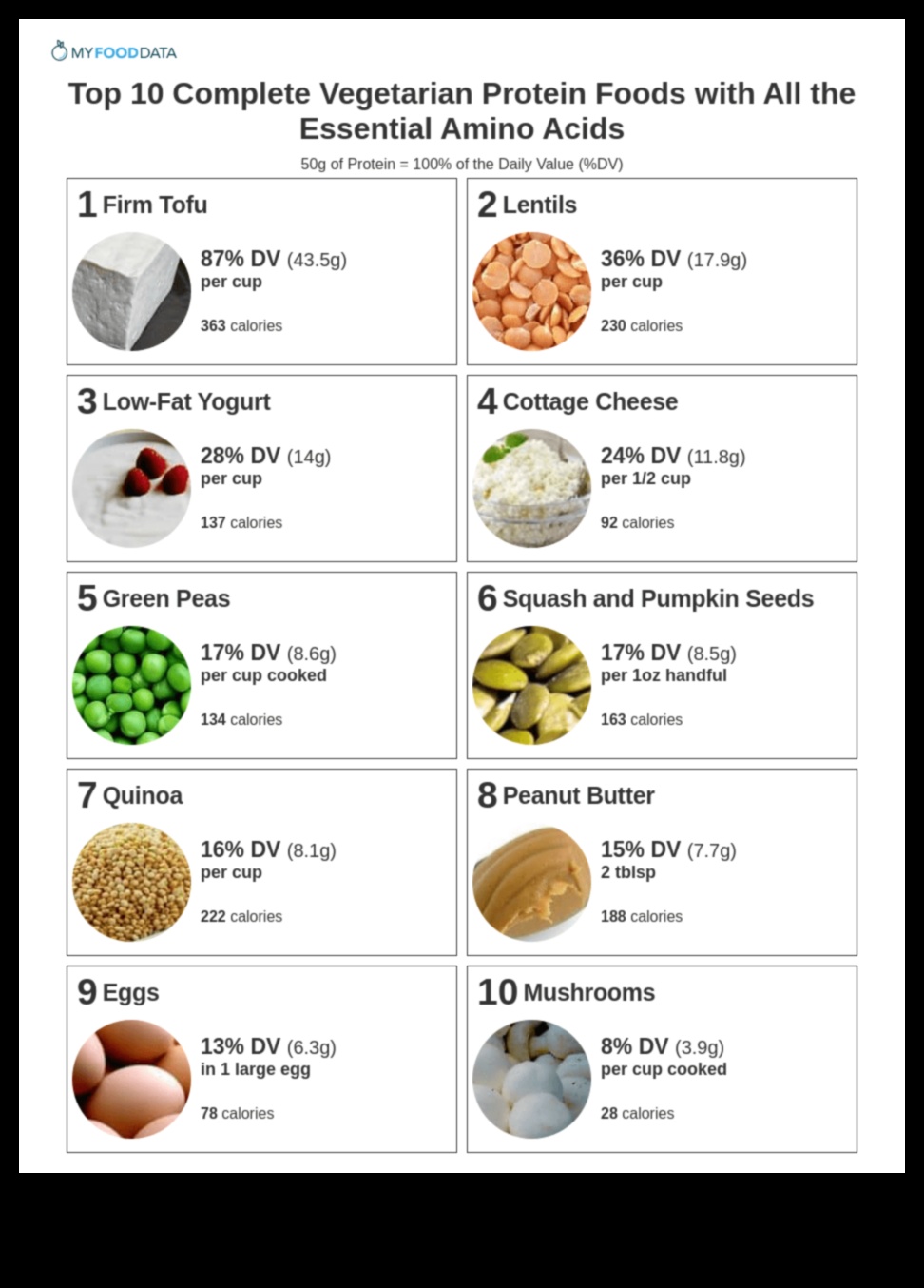 האם אתה יכול לקבל מספיק חלבון בתזונה צמחונית?