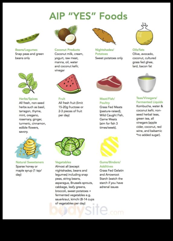 השפעת התזונה הפליאוליתית על רמות הדלקת