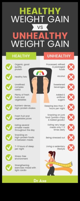 בניית הרגלים בריאים: הבסיס לתוכנית מוצלחת לעלייה במשקל