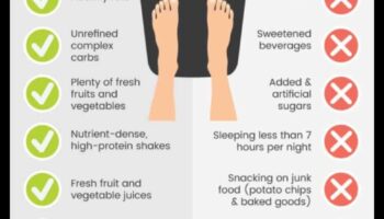 בניית הרגלים בריאים: הבסיס לתוכנית מוצלחת לעלייה במשקל