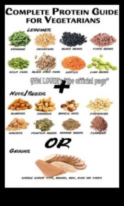 האם אתה יכול לקבל מספיק חלבון בתזונה צמחונית?