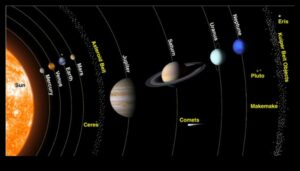 חריגות באסטרונומיה: מוזרויות בכדור השמימי