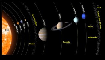 חריגות באסטרונומיה: מוזרויות בכדור השמימי