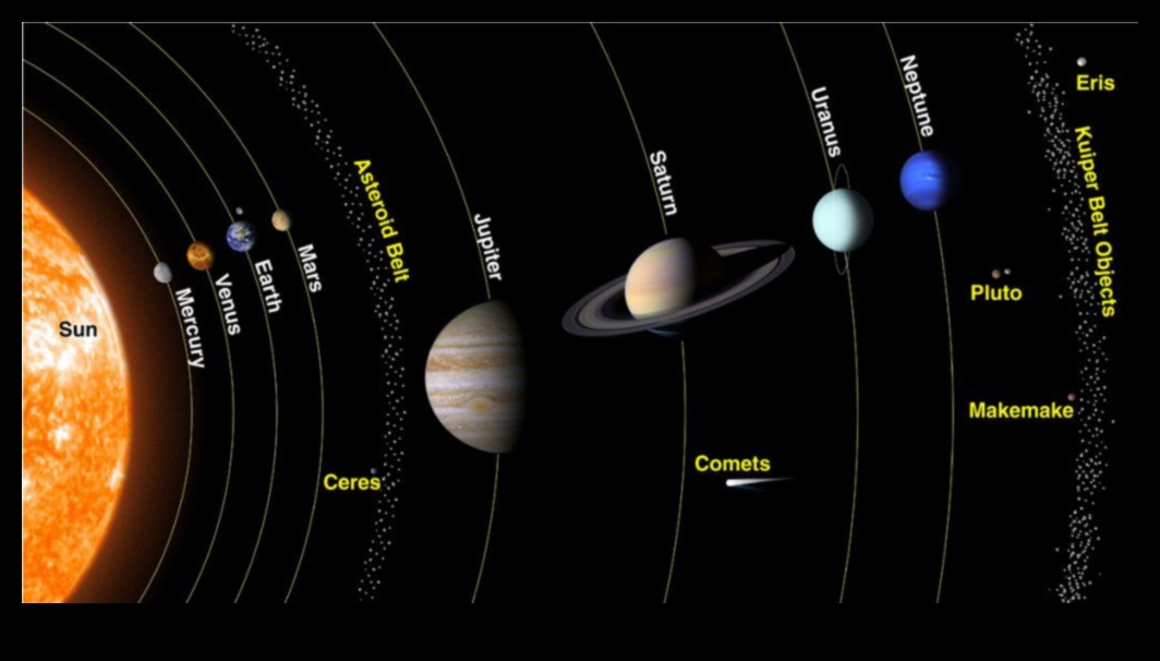 חריגות באסטרונומיה: מוזרויות בכדור השמימי