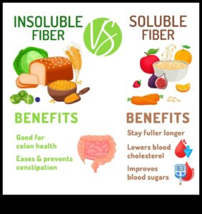 טבעונות וצריכת סיבים: קידום בריאות מערכת העיכול