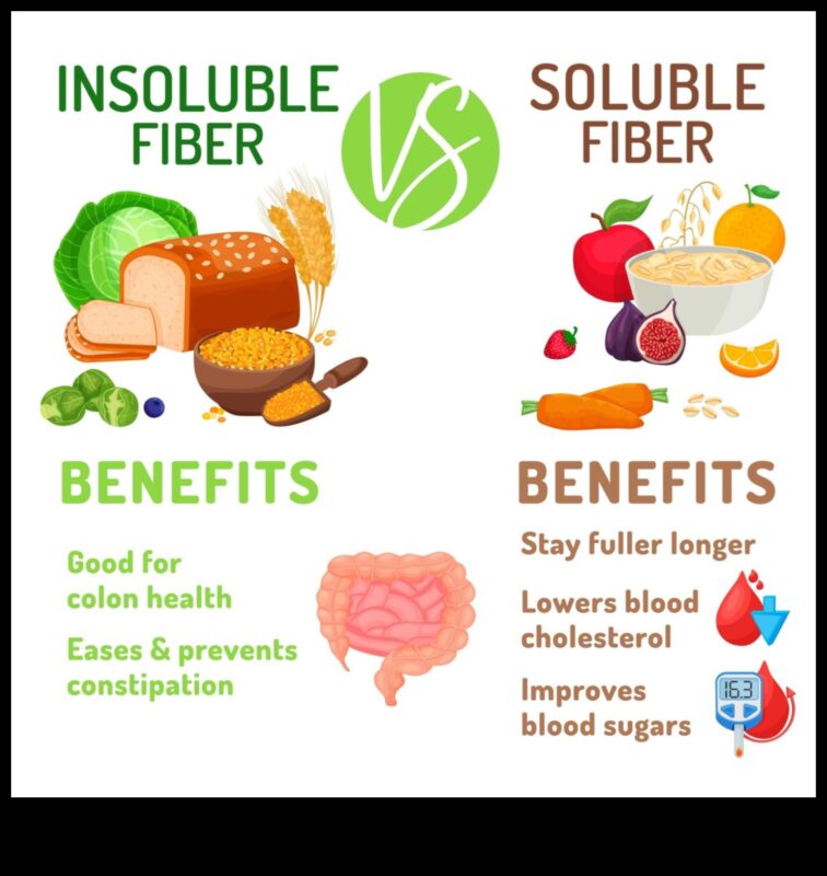 טבעונות וצריכת סיבים: קידום בריאות מערכת העיכול