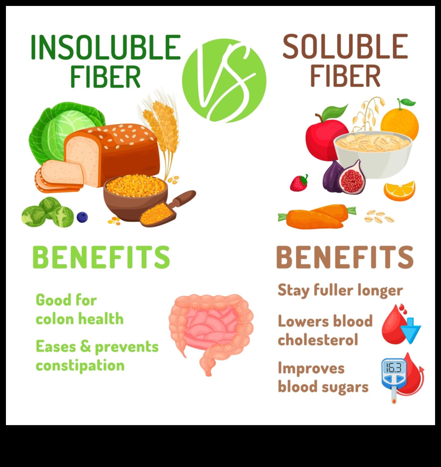 טבעונות וצריכת סיבים: קידום בריאות מערכת העיכול