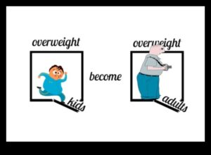 השפעת המדיה החברתית על דיאטת העלייה במשקל שלך