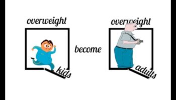 השפעת המדיה החברתית על דיאטת העלייה במשקל שלך