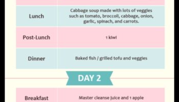 האם דיאטות לטווח קצר יכולות להיות זרז לשינוי התנהגות לטווח ארוך?