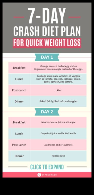 האם דיאטות לטווח קצר יכולות להיות זרז לשינוי התנהגות לטווח ארוך?