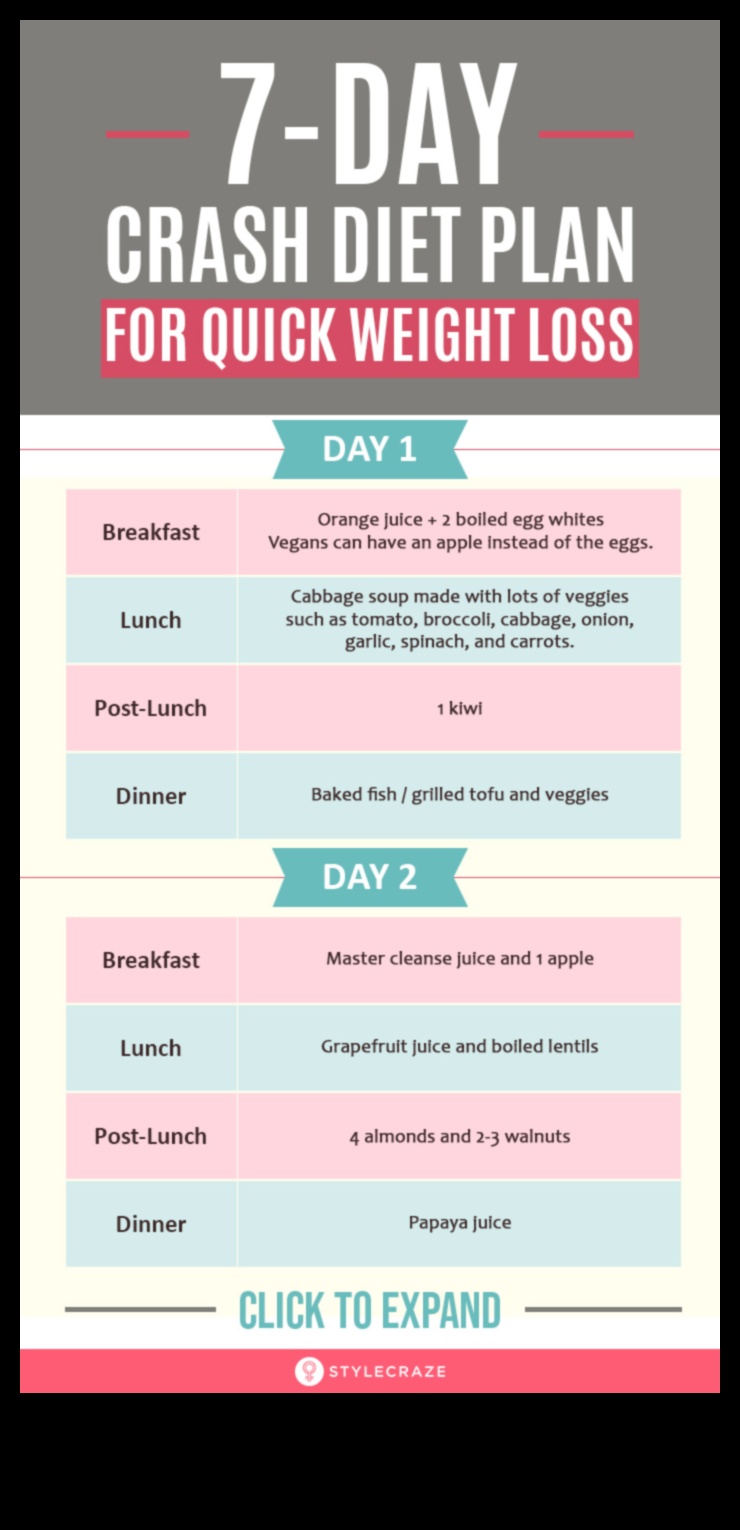 האם דיאטות לטווח קצר יכולות להיות זרז לשינוי התנהגות לטווח ארוך?