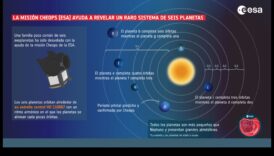 מקצבי מסלול: ריקודם של גופים שמימיים בחלל