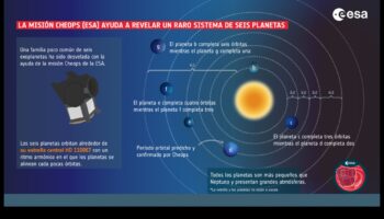 מקצבי מסלול: ריקודם של גופים שמימיים בחלל