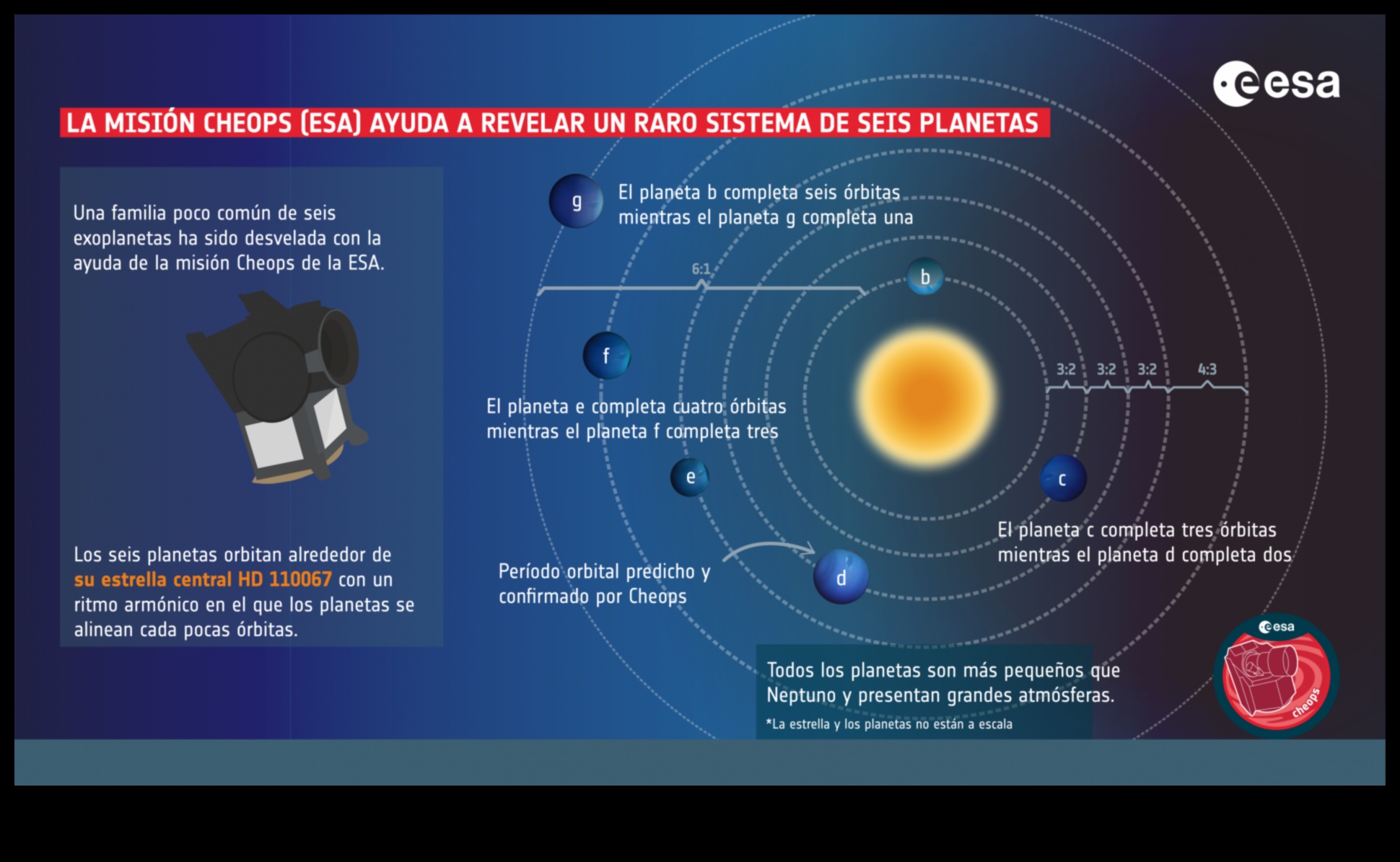 מקצבי מסלול: ריקודם של גופים שמימיים בחלל