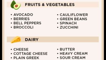 תפקידם של קטונים בגמישות מטבולית